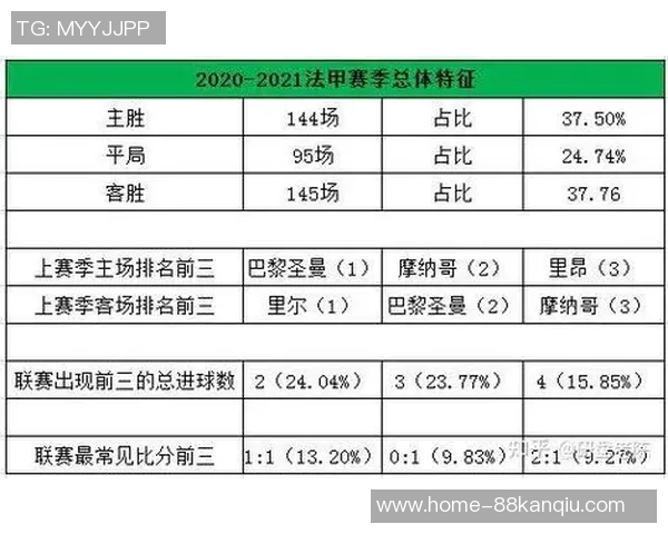 尼姆与摩纳哥最新比赛数据分析及球队状态对比